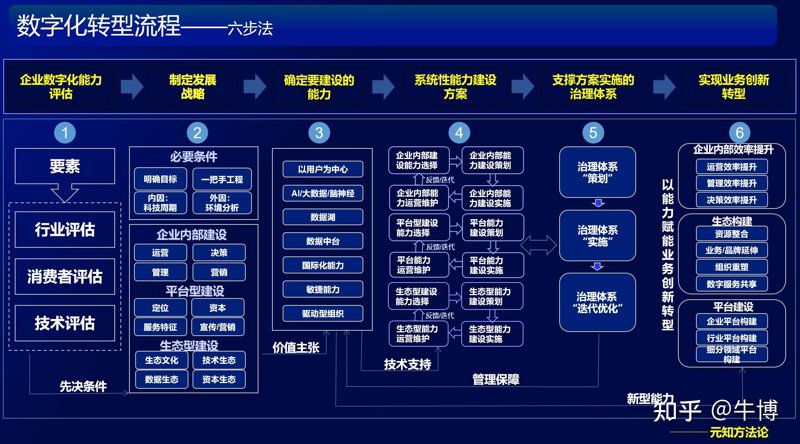 大连软件开发指南：从定制开发到系统集成与IT运维的一体化落地思路